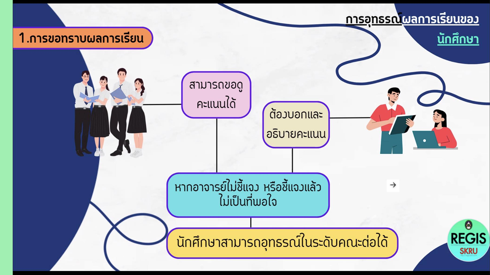 ขั้นตอนการอุทธรณ์ผลการเรียน 1