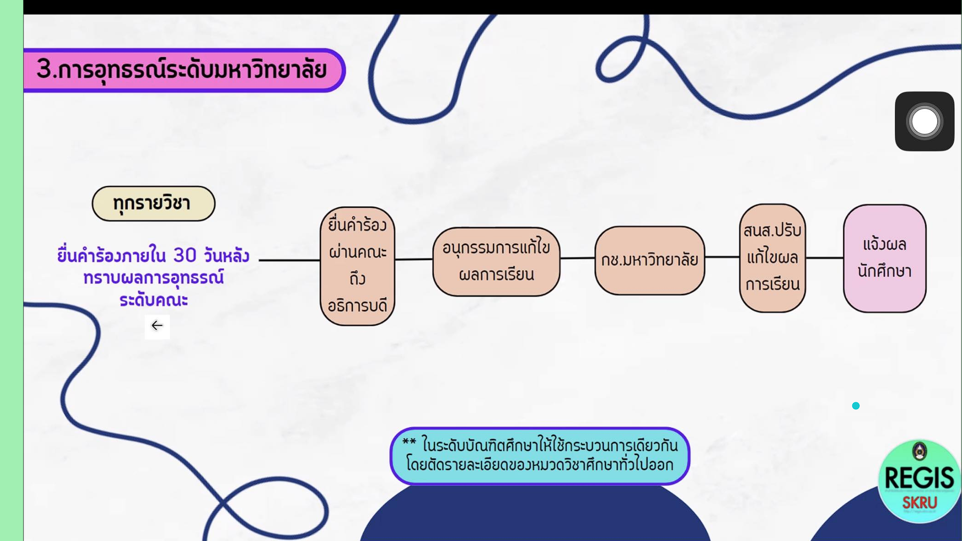ขั้นตอนการอุทธรณ์ผลการเรียน 3